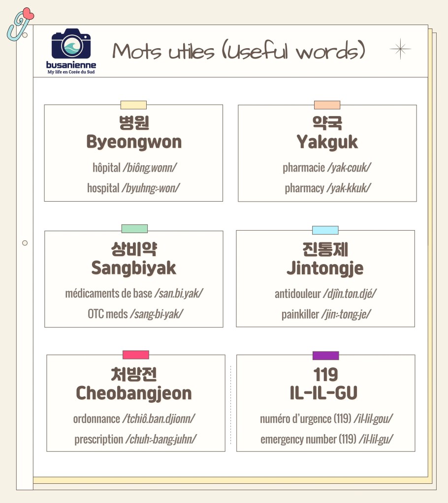 병원, 약국, 상비약, 진통제, 처방전, 119-한국어(korean/coréen)